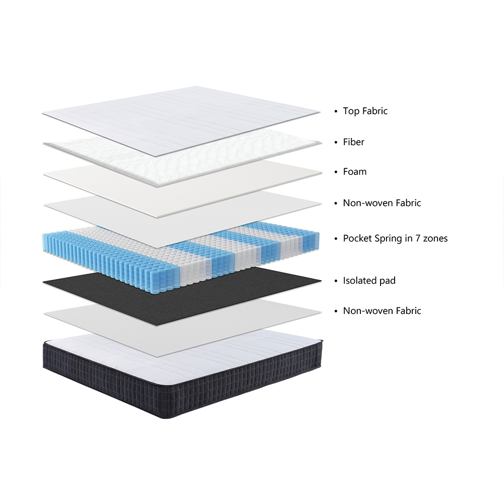 bonswa-mexico-pocket-spring-mattress-140cm-x-190cm-x-18-5cm
