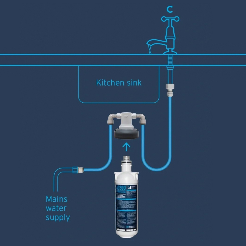 aquarius-ad300s-advance-4-stage-filter