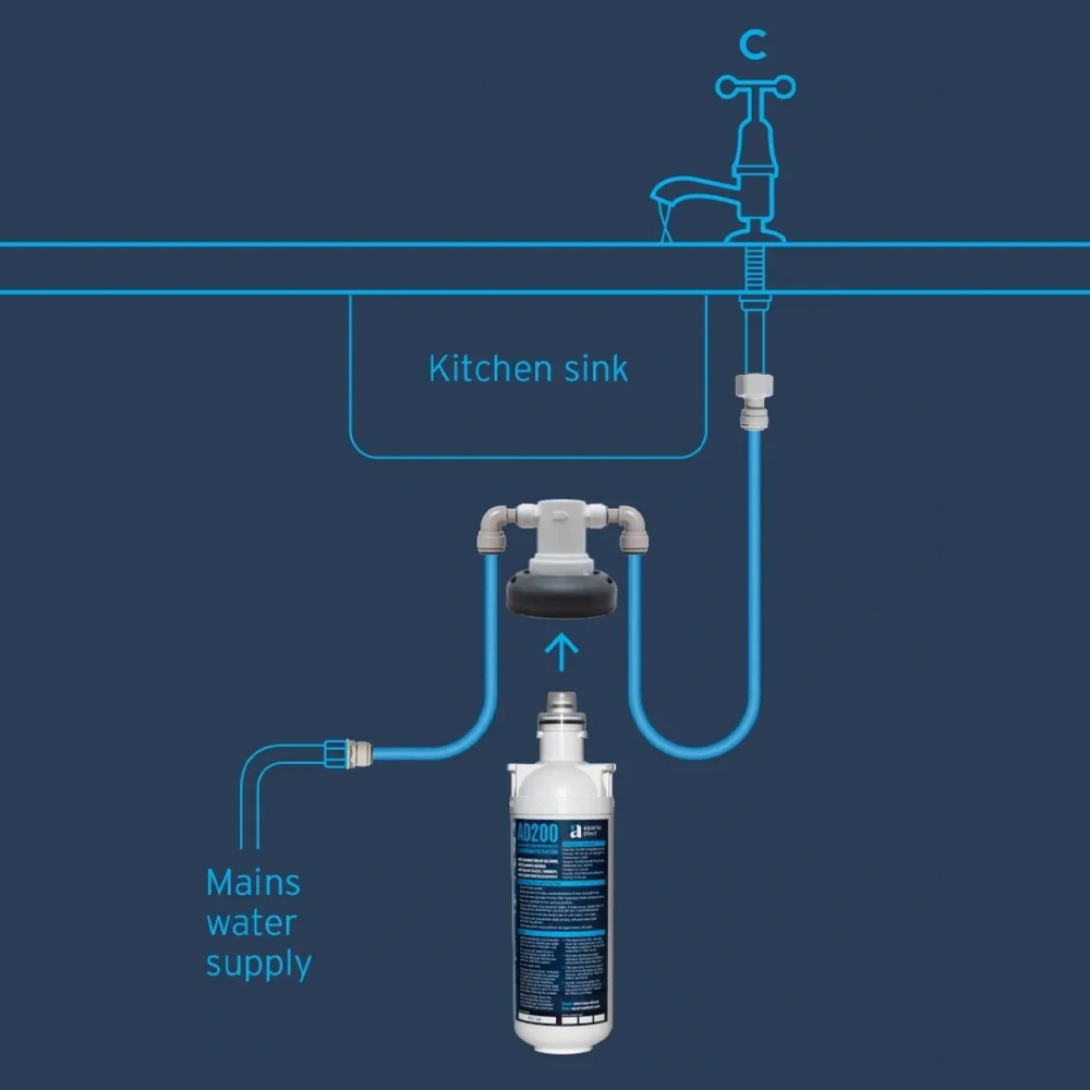 aquarius-ad200-advance-3-stage-filter
